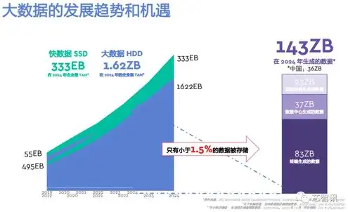 分布式对象存储架构包括，分布式对象存储架构，技术创新与实际应用解析