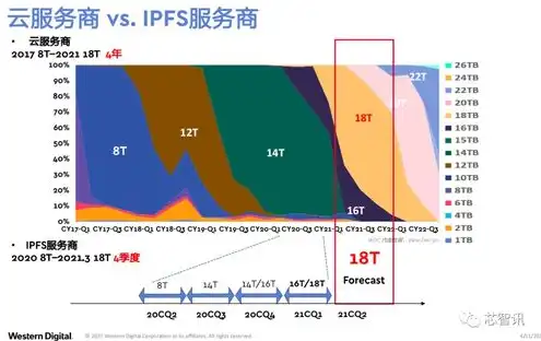 分布式对象存储架构包括，分布式对象存储架构，技术创新与实际应用解析