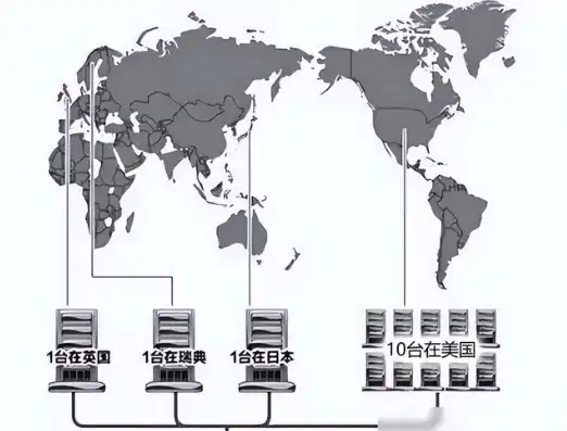 世界几大根服务器，全球根服务器分布格局解析，解析世界几大根服务器的布局与影响