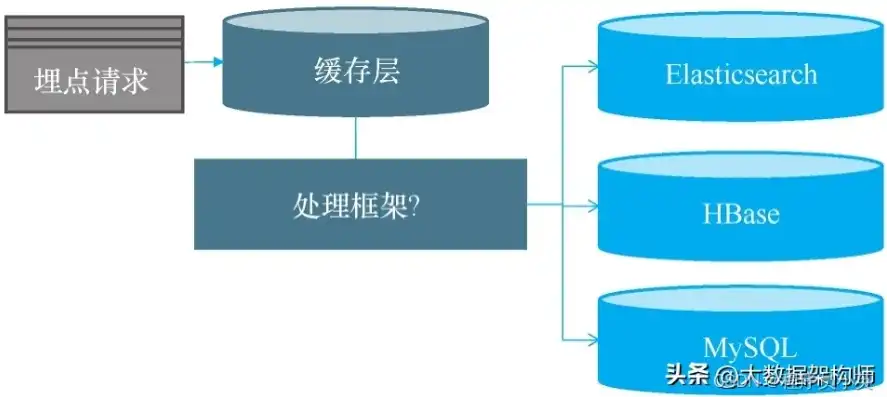 对象存储原理是什么，深入解析对象存储原理，技术架构、应用场景及发展趋势