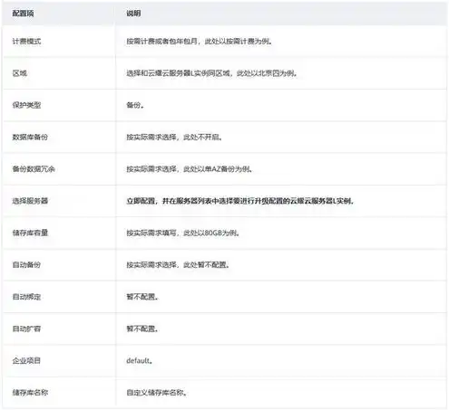 怎么选择云服务器参数设置呢，云服务器参数设置攻略，如何根据需求选择最佳配置