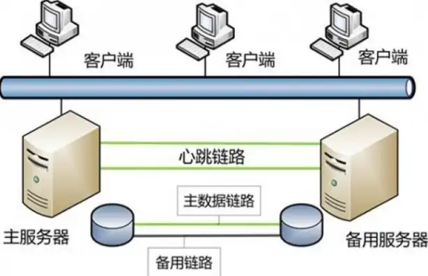 服务器属于硬件还是软件?，服务器，硬件与软件的完美融合