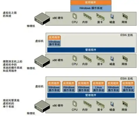 服务器属于硬件还是软件?，服务器，硬件与软件的完美融合