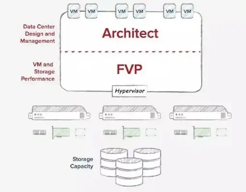 vps和vmware，VPS虚拟机与VMware虚拟机，技术原理、应用场景与性能对比