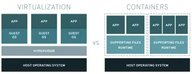 vps和vmware，VPS虚拟机与VMware虚拟机，技术原理、应用场景与性能对比