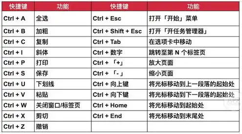 两台主机怎么切换快捷键命令窗口，高效切换两台主机，揭秘Windows系统中的快捷键命令技巧