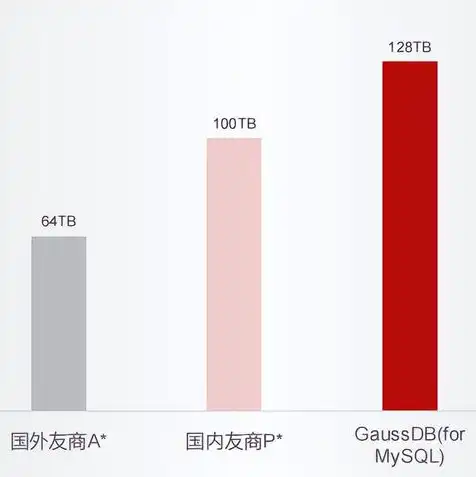 云服务器的功能是信息备份吗为什么，云服务器，不仅仅是信息备份，更是一个全方位的数据解决方案