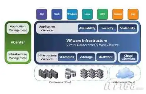 阿里云虚拟机采用什么技术，阿里云虚拟机与VMware技术对比，揭秘两者差异与适用场景