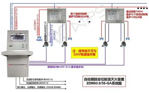 虚拟主机空间远程云服务器怎么用，深入解析虚拟主机空间与远程云服务器，如何高效运用？详解操作指南及技巧