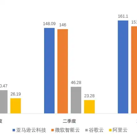 云服务器要怎么用，云服务器划算使用指南，低成本实现高效运维