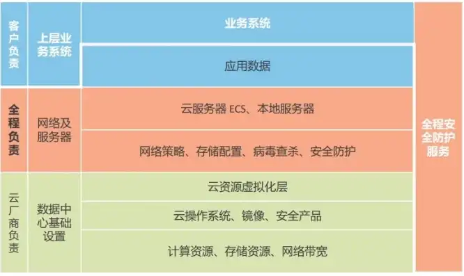 云服务器 店群，云服务器IP在店群运营中的安全考量与应用策略分析