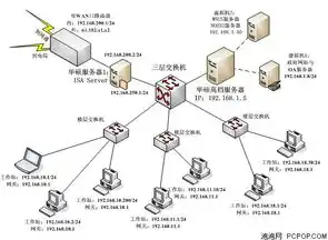 建设网络平台服务器成本高吗，深入解析，建设网络平台服务器成本分析及优化策略