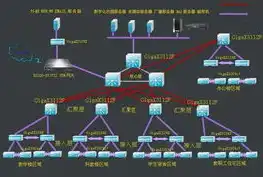 建设网络平台服务器成本高吗，深入解析，建设网络平台服务器成本分析及优化策略