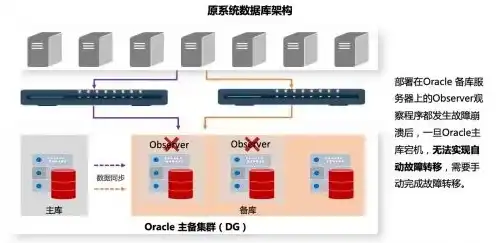 对象存储挂载方式是什么，深入探讨对象存储挂载方式，传统与创新的融合