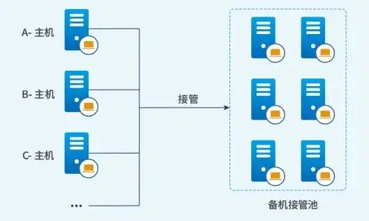 对象存储挂载方式是什么，深入探讨对象存储挂载方式，传统与创新的融合