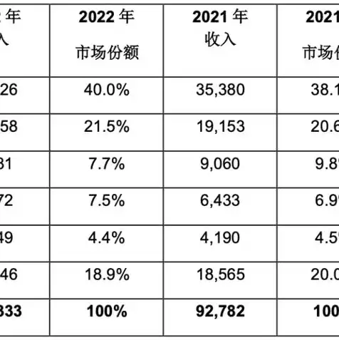 阿里云和华为云服务器哪个好一些，阿里云与华为云服务器对比，性能、服务与价格全面解析