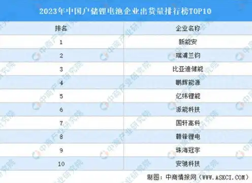 服务器生产百强厂家排名榜，2023年中国服务器生产百强厂家排名揭晓，华为、浪潮领跑，本土企业崛起