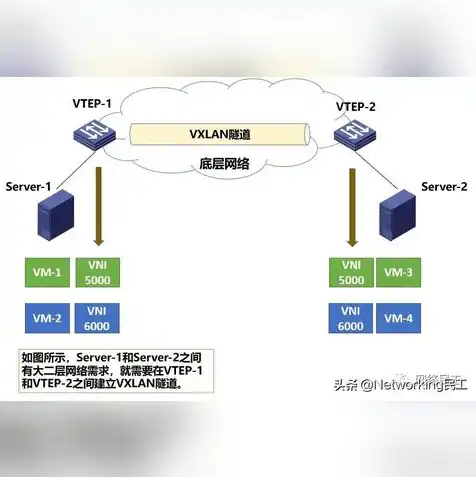 电脑怎么和虚拟机共享文件使用，电脑与虚拟机共享文件使用指南，轻松实现文件互通与协同工作