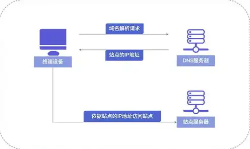 服务器本质是什么设备啊，深入解析，服务器——揭秘其本质及核心功能