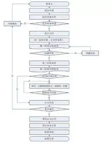 cdn许可证申请流程，详解自建CDN服务器赚钱之路，许可证申请流程全解析