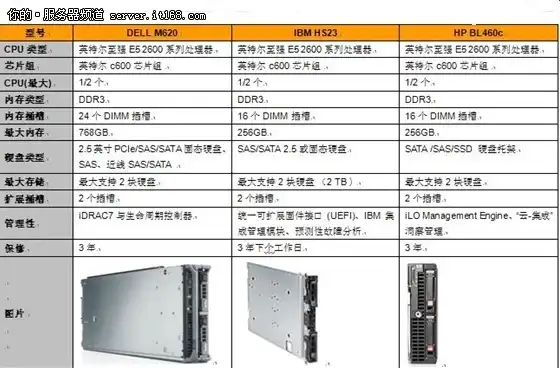 戴尔服务器型号大全，2014款戴尔服务器报价及型号大全，深度解析与性能对比