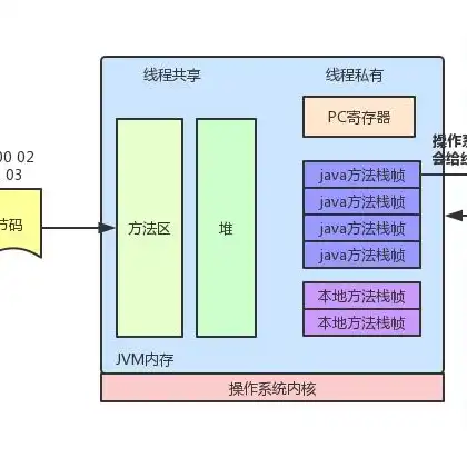 虚拟机里怎么找到共享文件位置的软件，深入解析虚拟机共享文件位置，方法与技巧详解