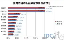 国外域名注册商排名，2023年度全球Top10国外域名注册商排名解析及选择指南