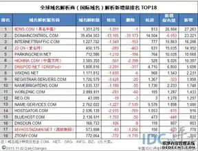 国外域名注册商排名，2023年度全球Top10国外域名注册商排名解析及选择指南