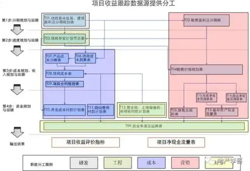 闲置服务器赚钱项目，闲置服务器如何实现盈利，五大创意项目助你轻松赚钱