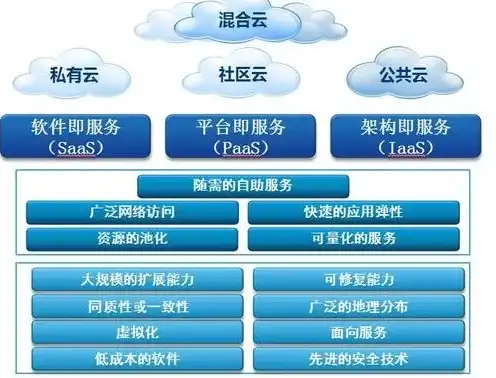 云服务器的计算机网络属于什么网络，云服务器计算机网络分类与特点解析