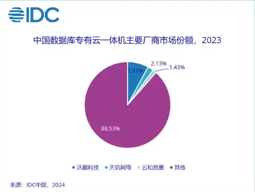 云服务器厂家直销排行榜最新，2023年度云服务器厂家直销排行榜揭晓，性能与性价比的巅峰对决