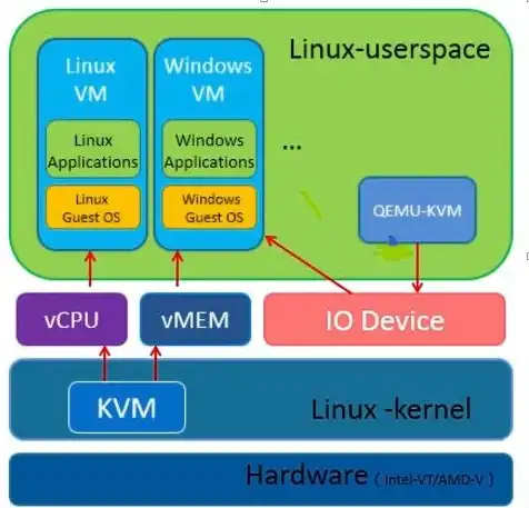 kvm server，KVM服务器，虚拟化技术的核心与未来趋势