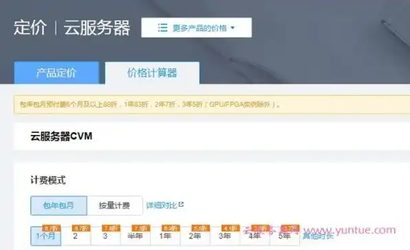 腾讯云服务器价格表查询，腾讯云服务器价格解析，全面解读不同规格、配置与优惠政策