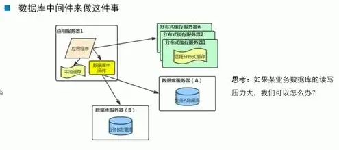 对象存储与分布式存储的优缺点分析，对象存储与分布式存储，优缺点全面解析