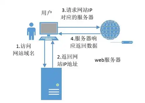 迁移服务器存在哪些风险因素，迁移服务器风险解析，全面了解数据安全与业务连续性的挑战