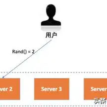 云服务器缺点分析，云服务器，便利与局限并存，深入了解其缺点