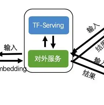 云服务器缺点分析，云服务器，便利与局限并存，深入了解其缺点