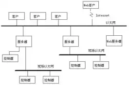 服务器属于什么产品类型，深入解析，服务器在现代IT产品体系中的地位与分类