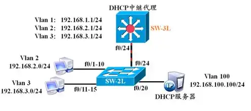 dhcp服务器是啥，深入解析DHCP服务器，工作原理、配置与维护