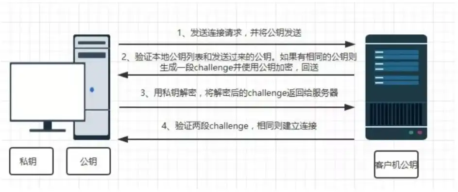 虚拟机如何配置服务器地址命令，深入解析，虚拟机服务器地址配置指南与命令实操