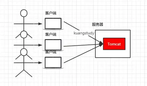 招标代理计算服务器，招标代理机构计算服务器选型与性能评估报告