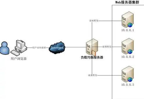 招标代理计算服务器，招标代理机构计算服务器选型与性能评估报告