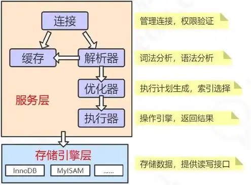 对象存储分为几种方式，深入解析对象存储的五大分类及其应用场景