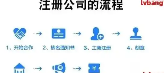 公司注册域名流程视频，公司注册域名全攻略，轻松掌握注册流程，打造专属网络品牌！