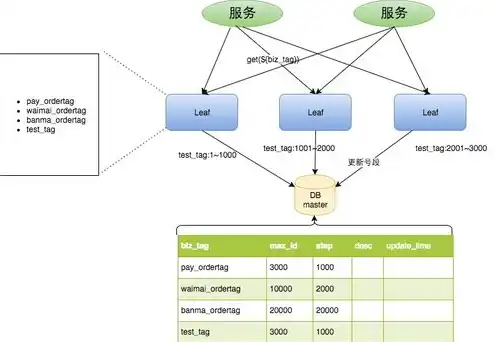 异速联连接服务器失败，深度解析异速联服务器连接失败问题及解决方案