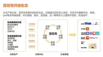 华为云服务管网官网，深入解析华为云服务管网，一站式云服务解决方案平台