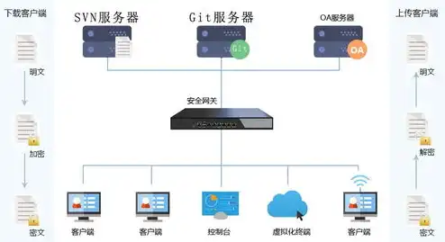 源码怎么部署到服务器上，深入解析，源码部署到服务器的完整指南及实践