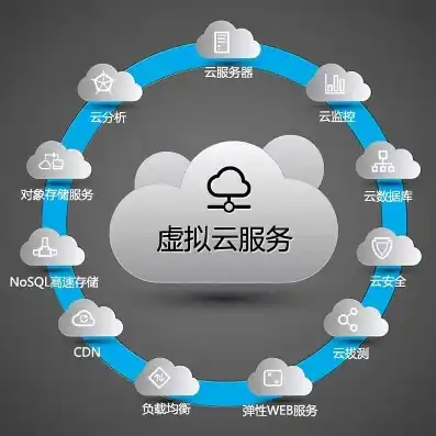 云端服务是什么意思呀啊英语，Understanding Cloud Services: A Comprehensive Guide to the Concept of Cloud Computing