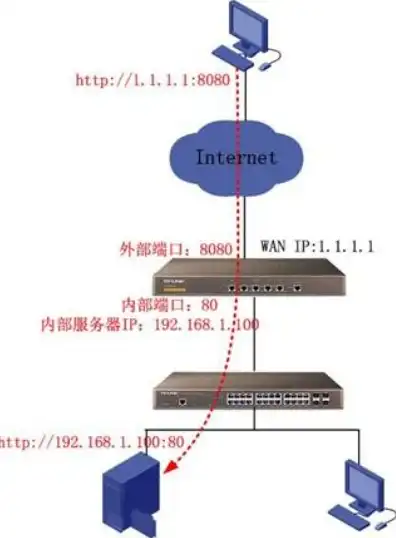 路由器的虚拟服务器有什么用吗安全吗，路由器虚拟服务器功能解析，用途、安全性与实际应用