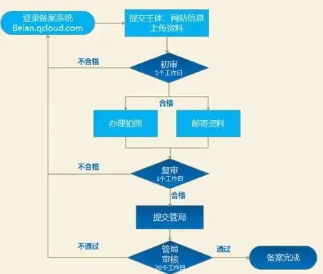 购买云服务器都需要备案吗知乎，购买云服务器都需要备案吗？全面解析云服务器备案政策与流程